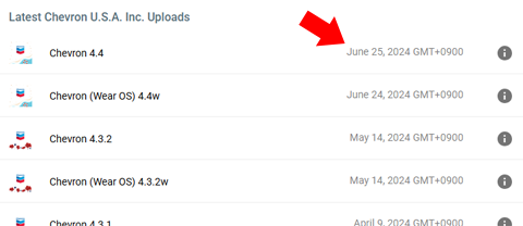Latest Chevron U.S.A Inc. Uploads